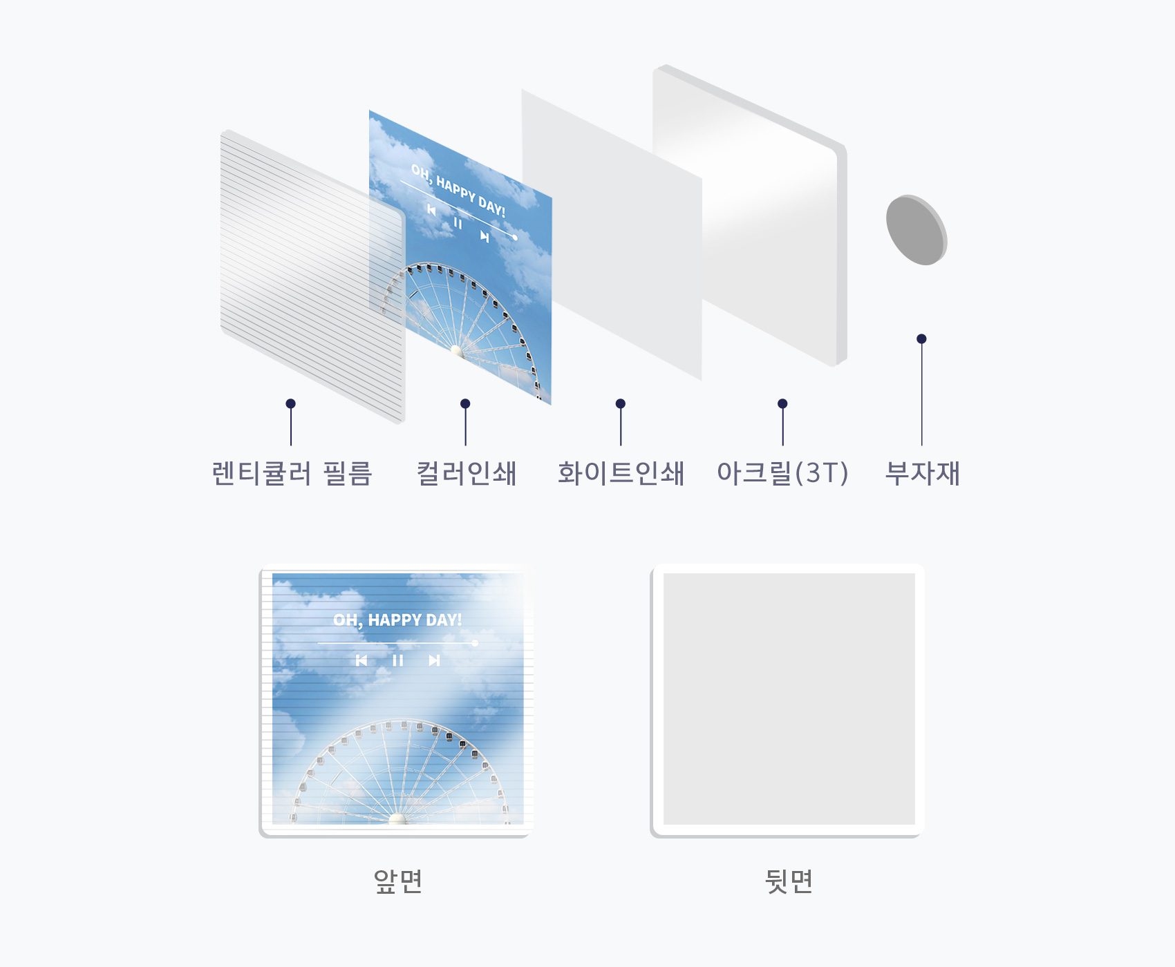 렌티큘러