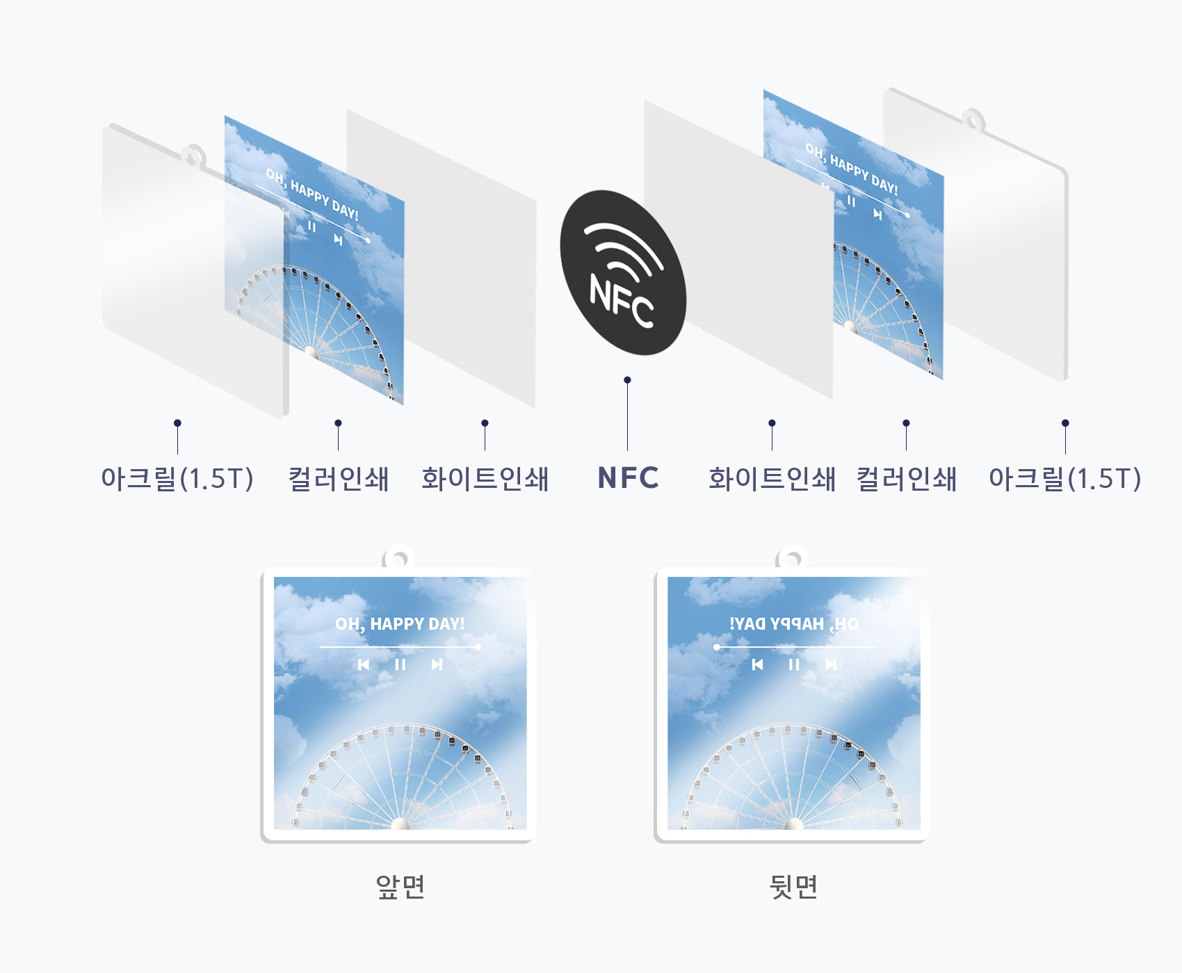NFC ũ 