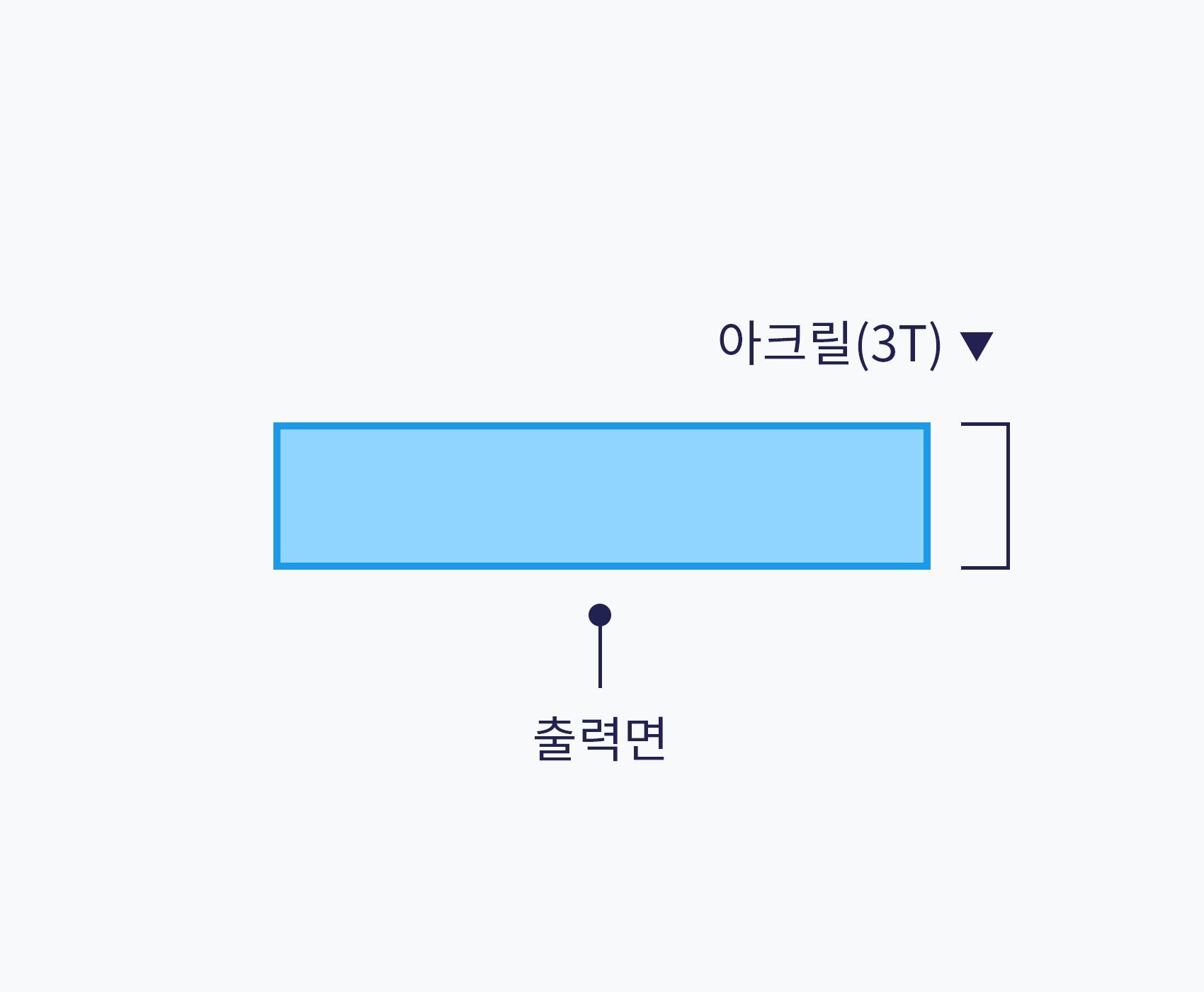 ũ