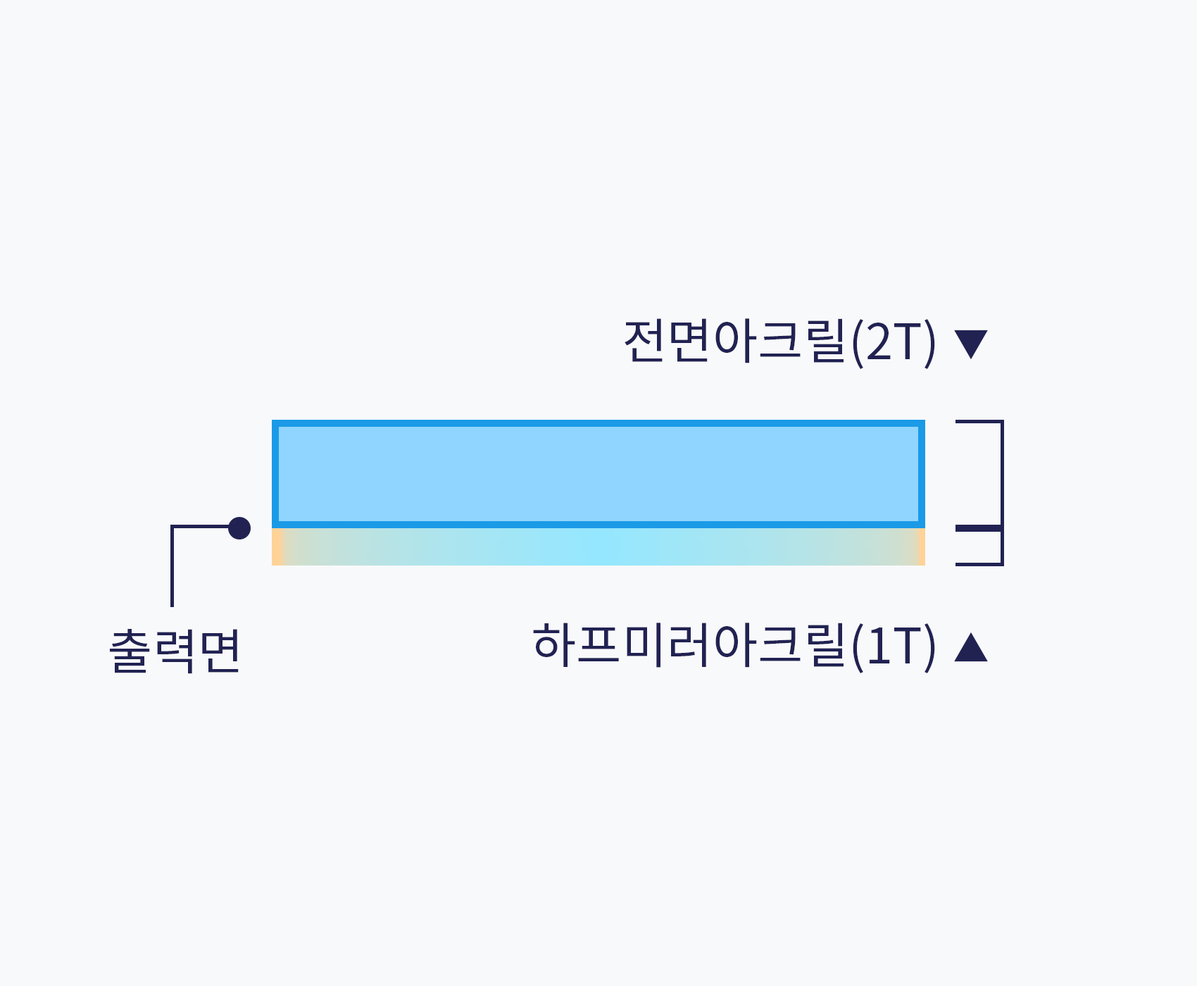 Ȧ�α׷� ��̳�����(�����̷�) ���鿡�� �� �μ� ��ġ
