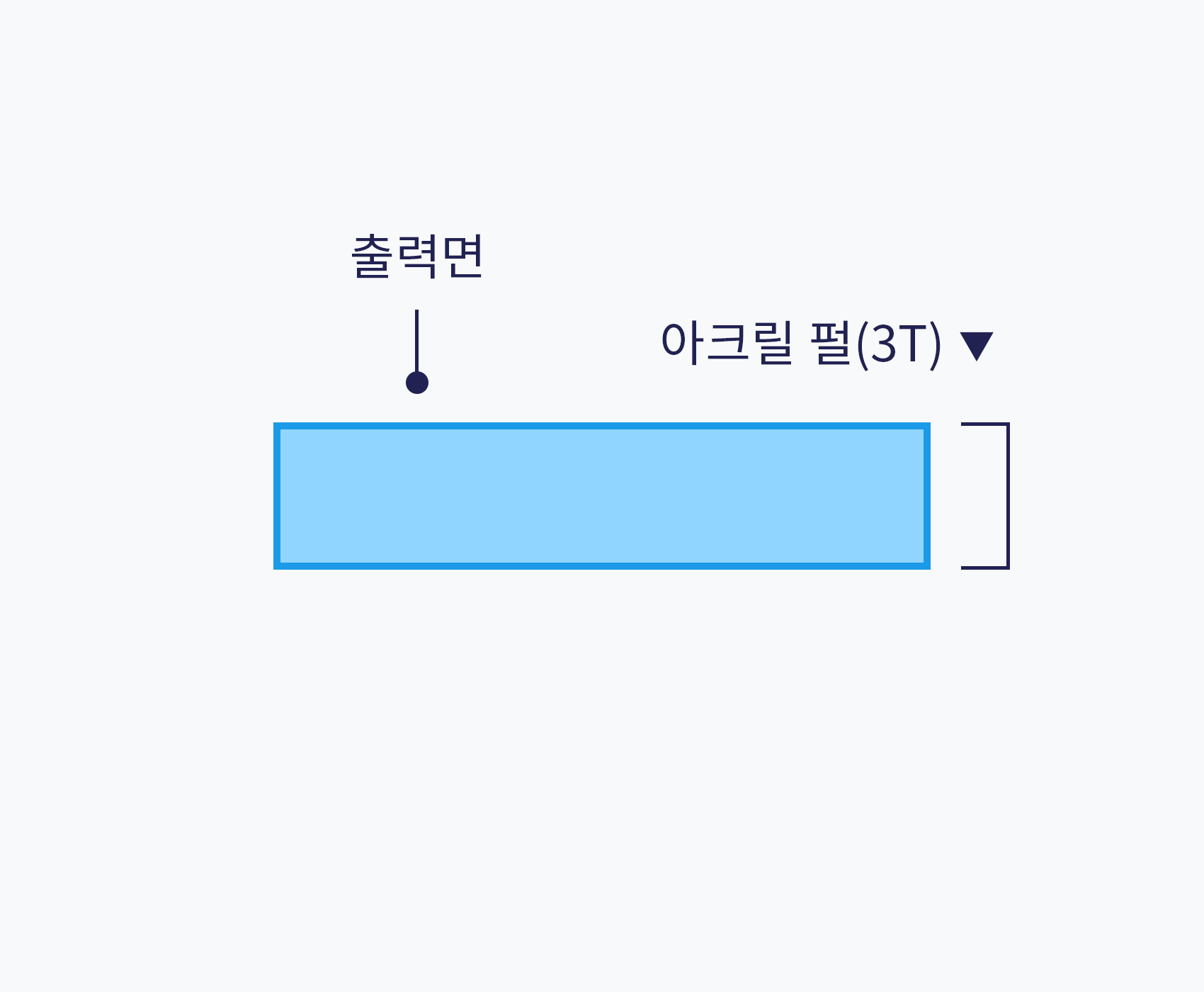아크릴(펄) 옆면에서 본 인쇄 위치