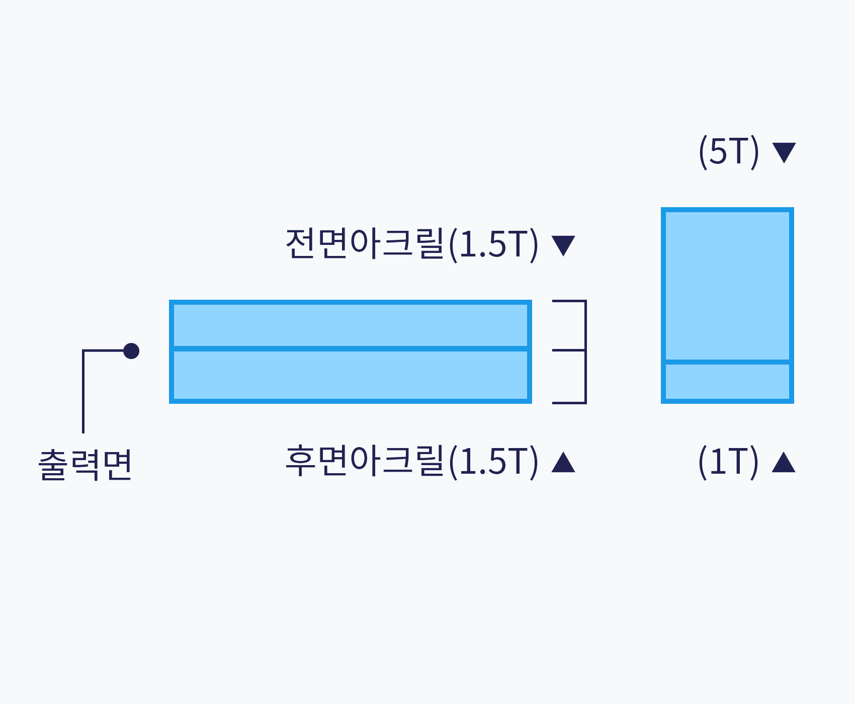 NFC 아크릴 / 아크릴 라미네이팅