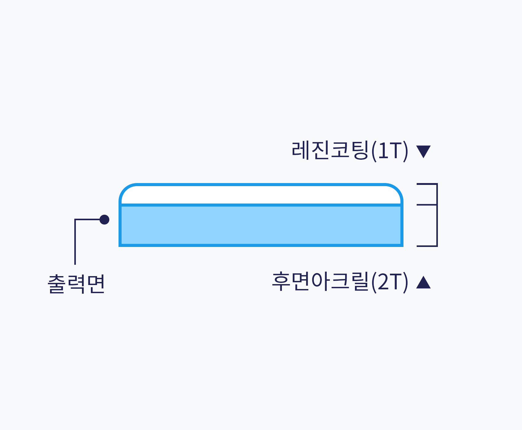 ũ 