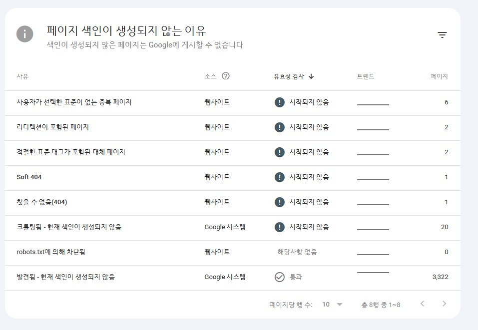 부산이다
