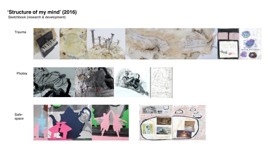 SIUE(1년 전액장학금),SAIC,Hofstra,LIU,Drexel 합격 E H MYEONG _ MA Art therapy