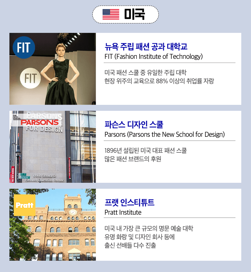 미국: 뉴욕 주립 패션 공과 대학교, 파슨스 디자인 스쿨, 프랫 인스티튜트
