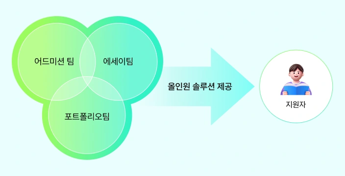 ALL IN ONE 합격 솔루션