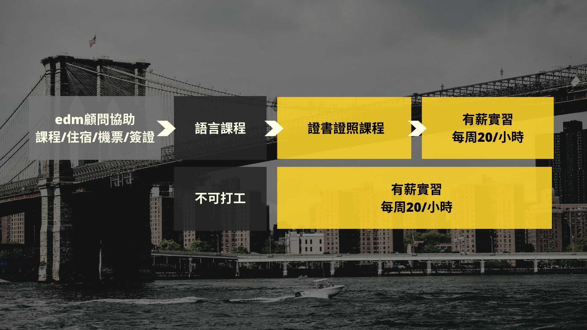 加拿大遊學打工講座現場