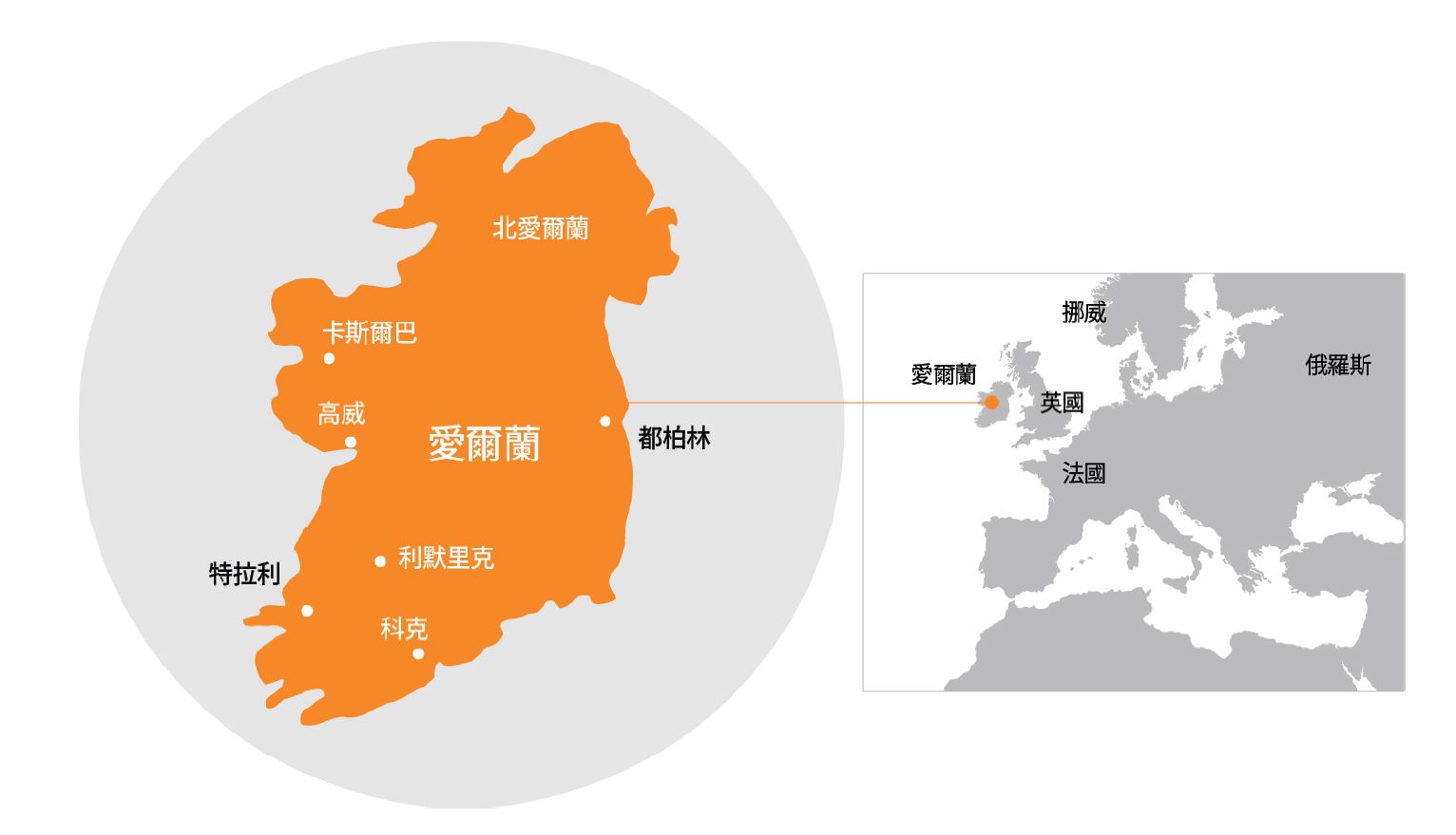 愛爾蘭語言學校推薦環境