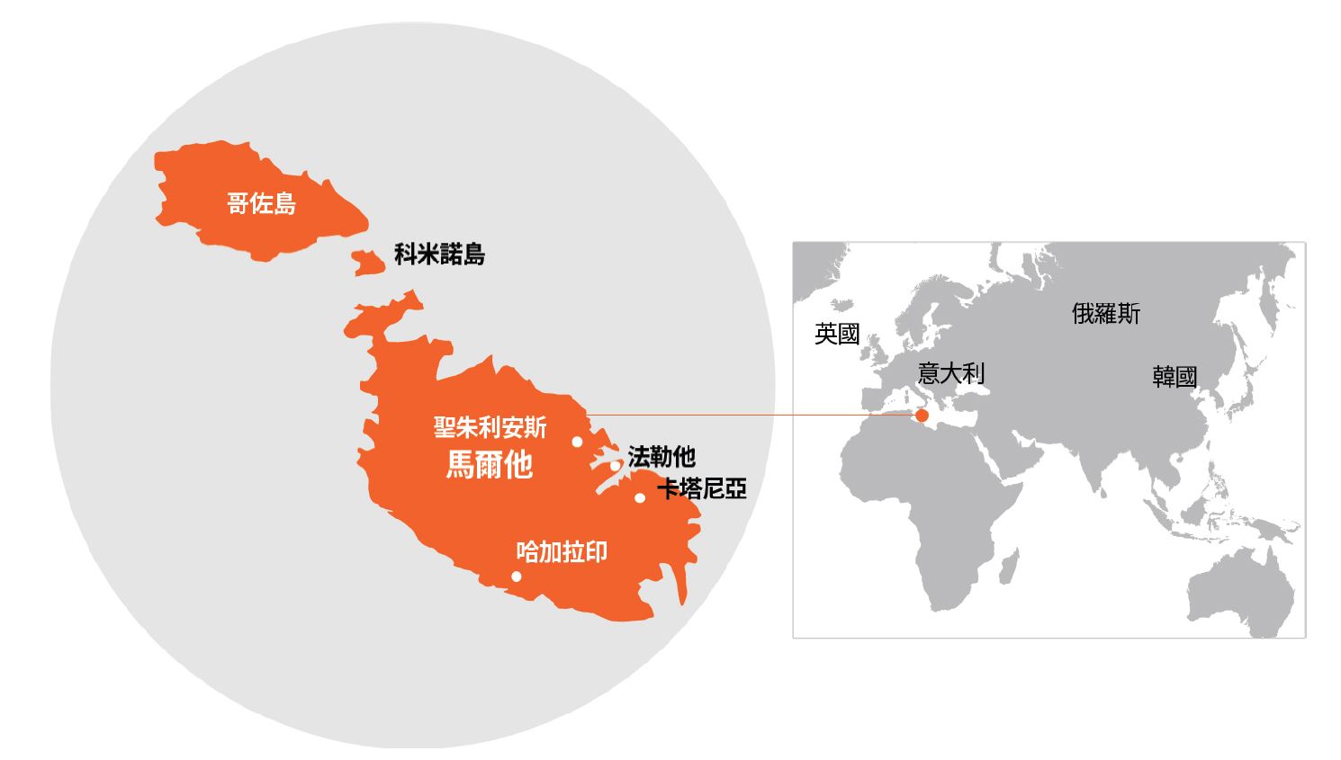 馬爾他遊學環境與蔚藍海景