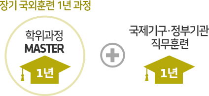 장기 국외훈련 1년과정 + 국제기구·정부기관 직무훈련 1년