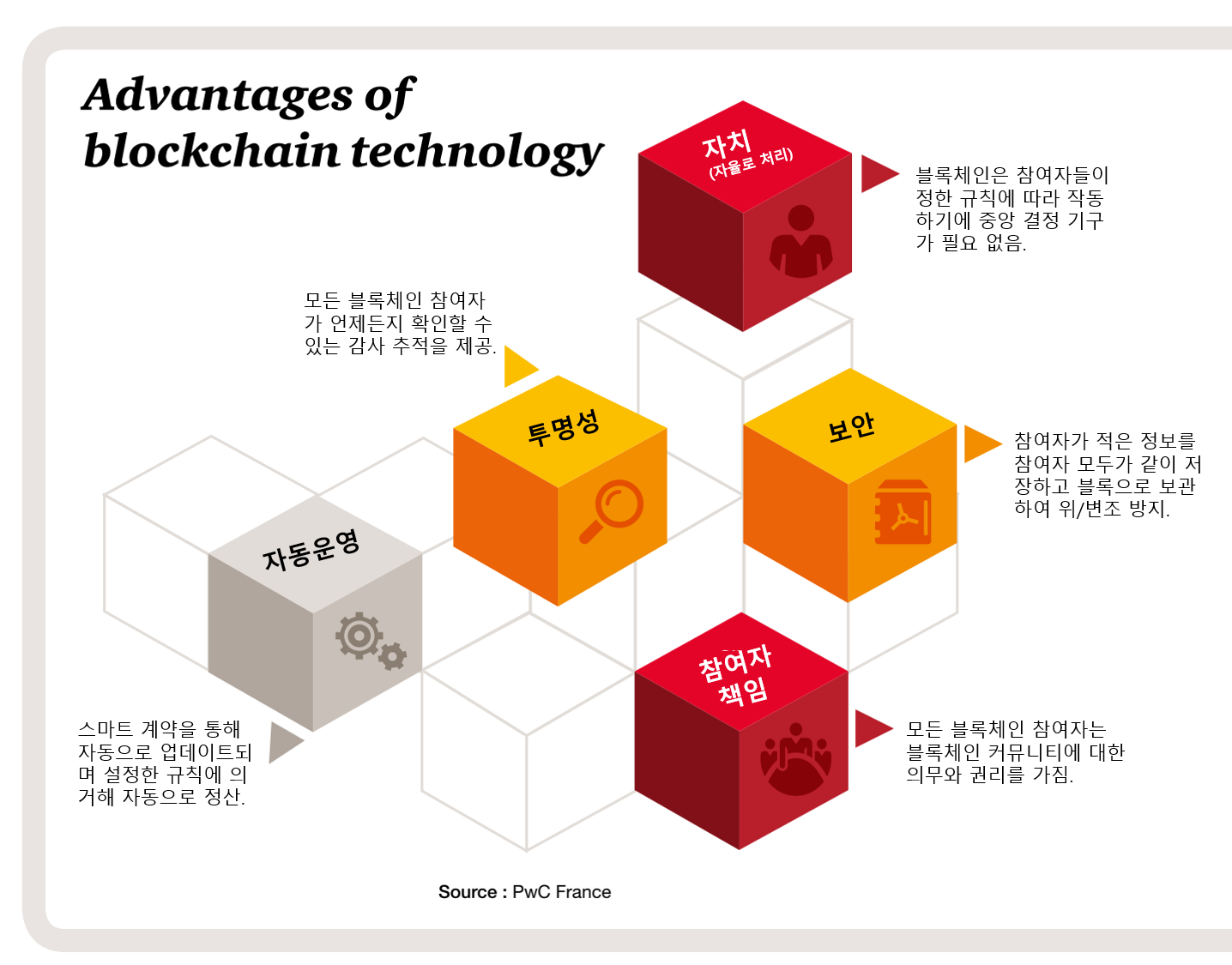 New Post] 비트코인, 왜 올라요? 페이팔편