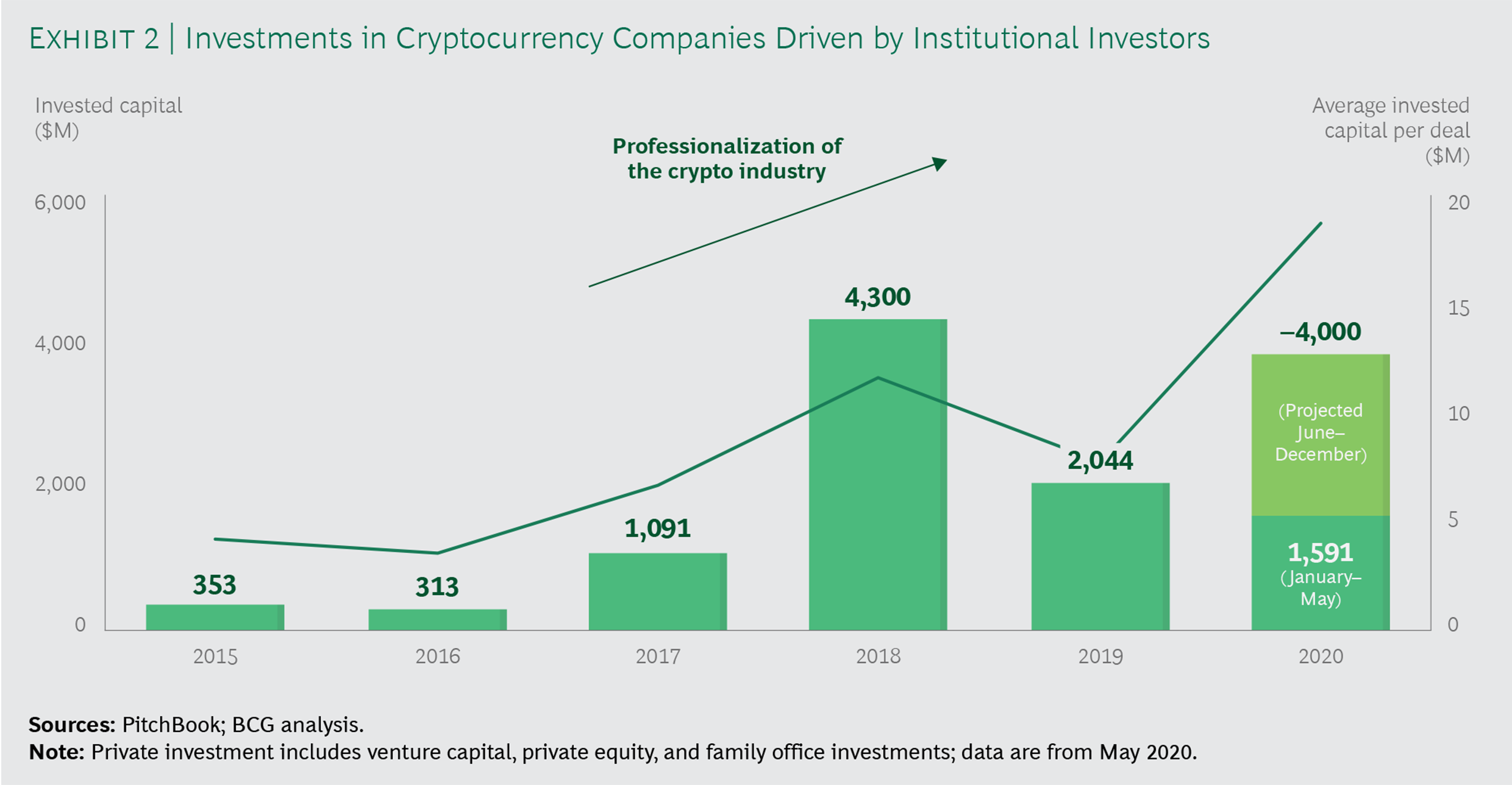 New Post] 비트코인, 왜 올라요? 2