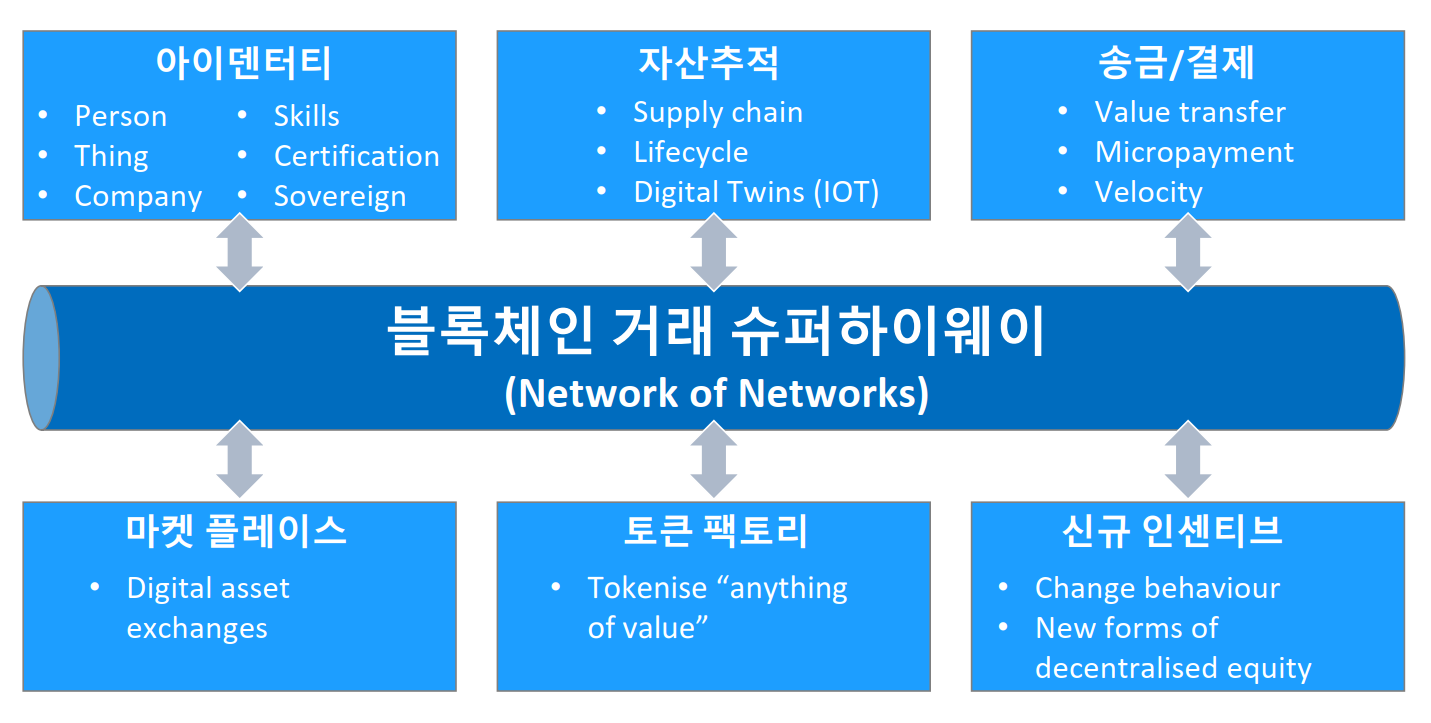 New Post] 비트코인, 왜 올라요? 2