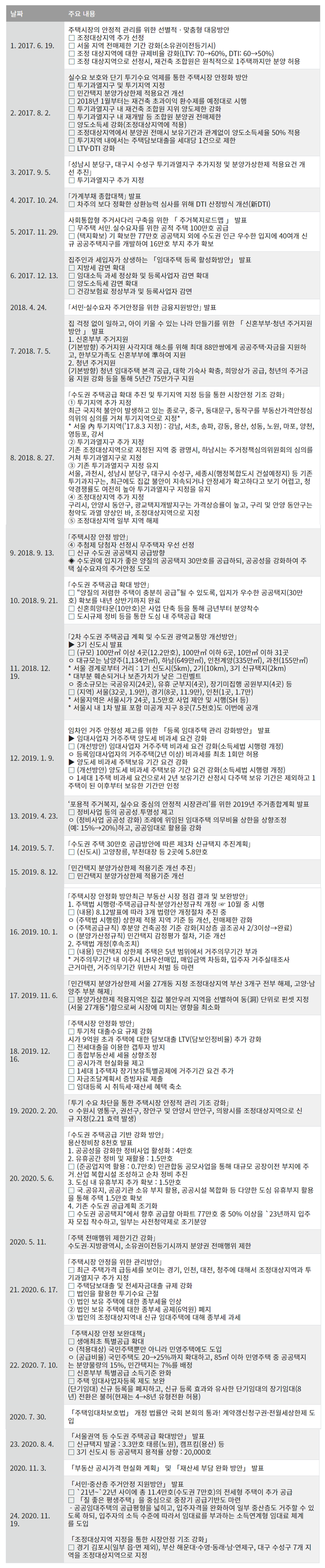 부동산 관련 법규 길라잡이
