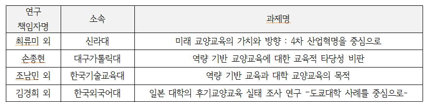 한국교양교육학회