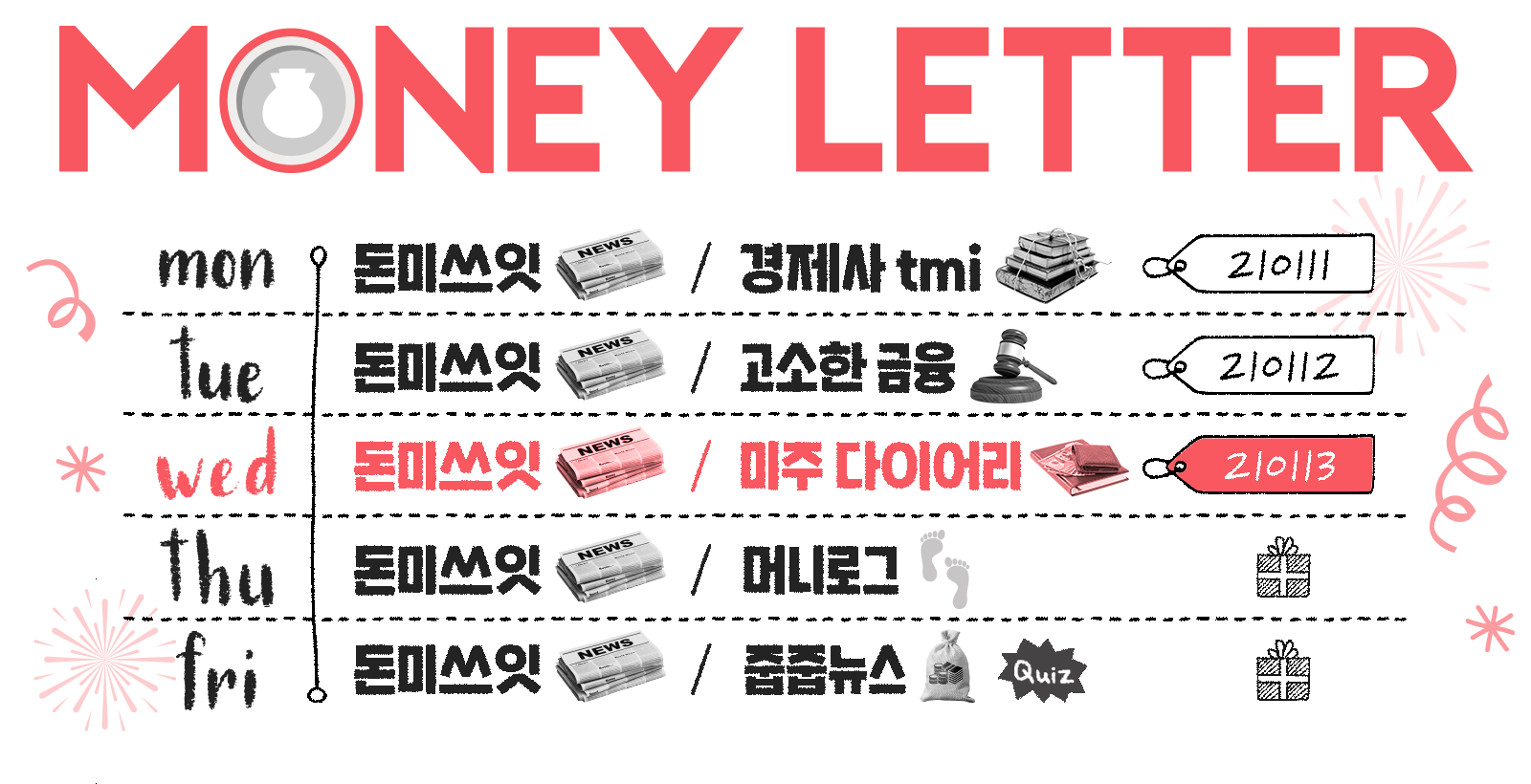 21.01.13] 3조 원 가까이 주식을 판 이유 : 지난 머니레터