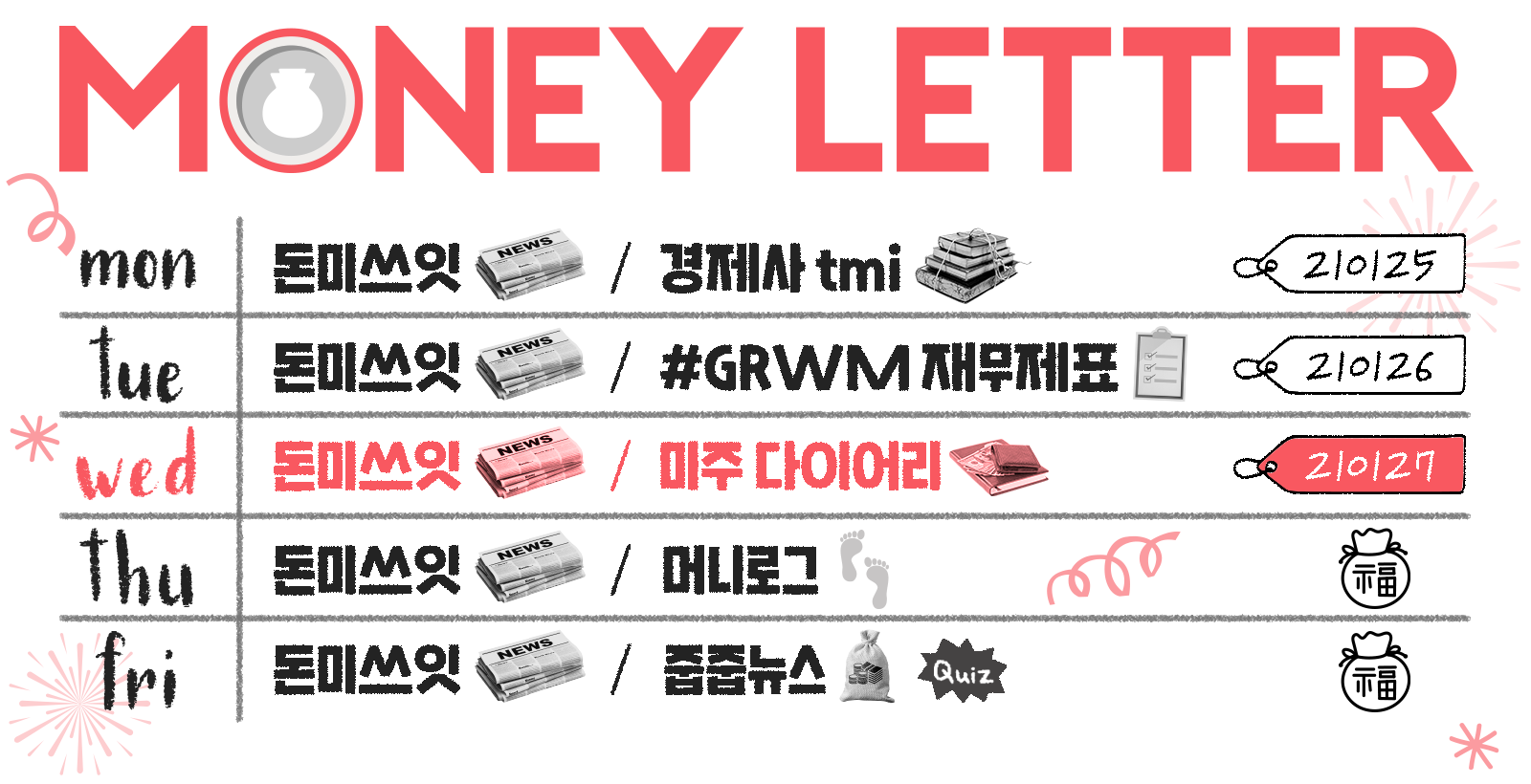 21.01.27] 전 세계 경제 트렌드는? : 지난 머니레터