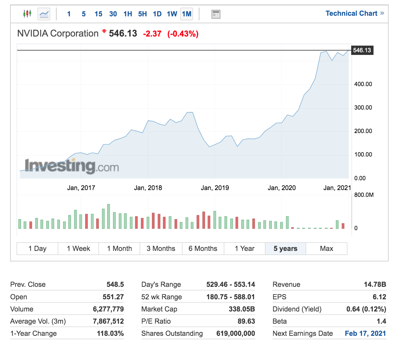 21.01.27] 전 세계 경제 트렌드는? : 지난 머니레터