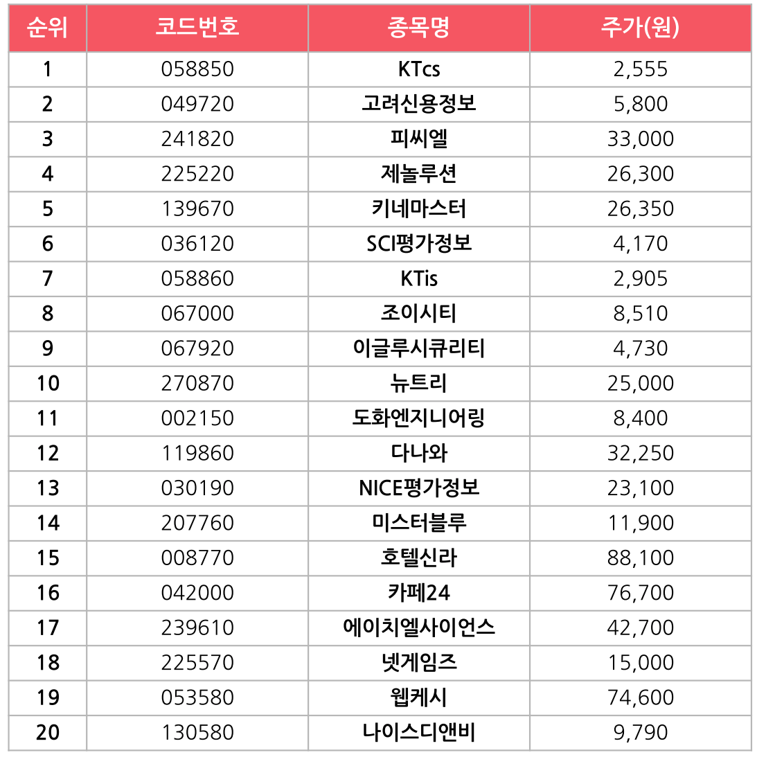 21.02.02] 재테크팁, 이것부터 줄여라! : 지난 머니레터