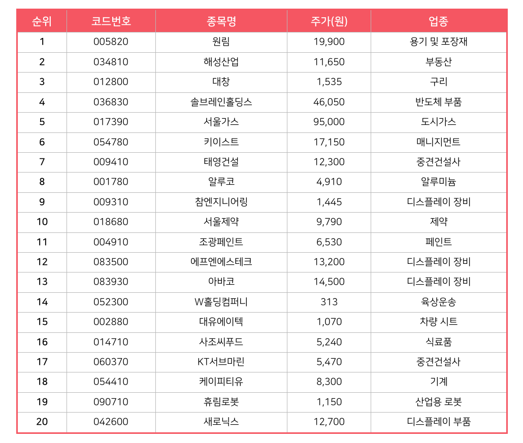 21.02.16] 재무제표 읽기, 근데 이제 PER을 곁들인 : 지난 머니레터