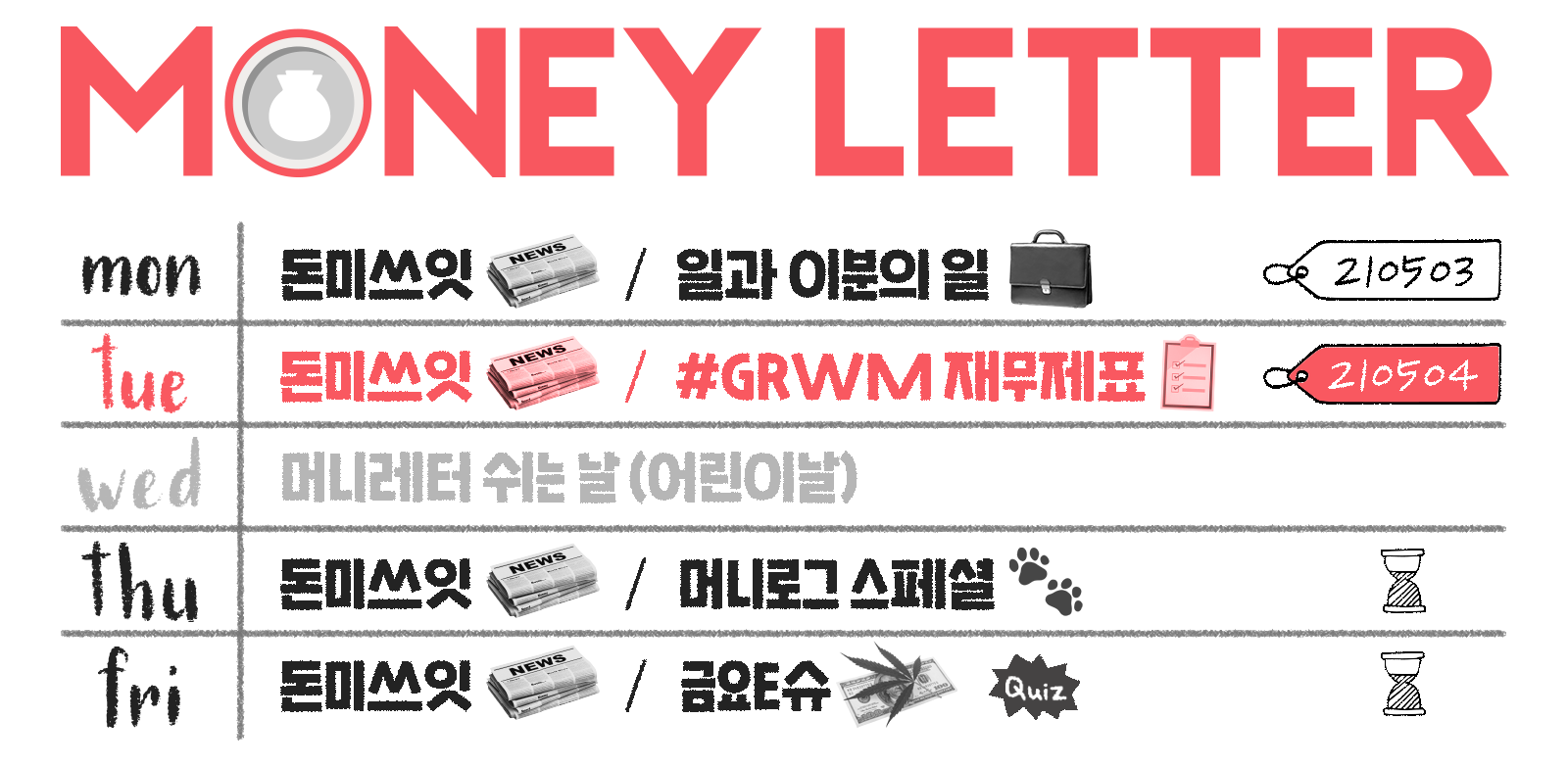 21.05.04] 돈 되는 지표 총정리! : 지난 머니레터