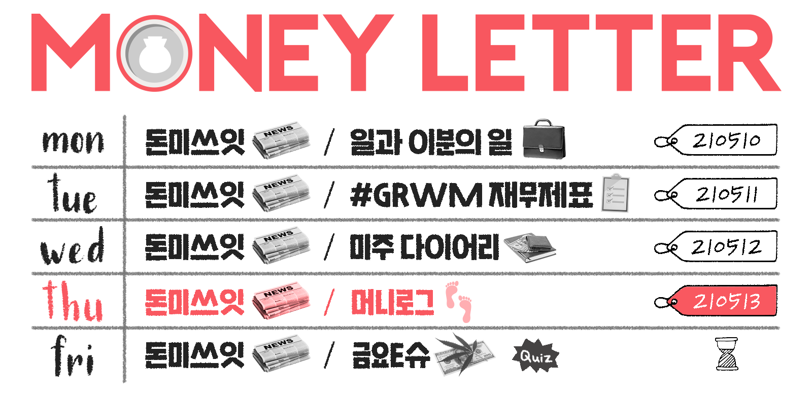 21.05.13] 경제초보에게 추천하는 포트폴리오 : 지난 머니레터