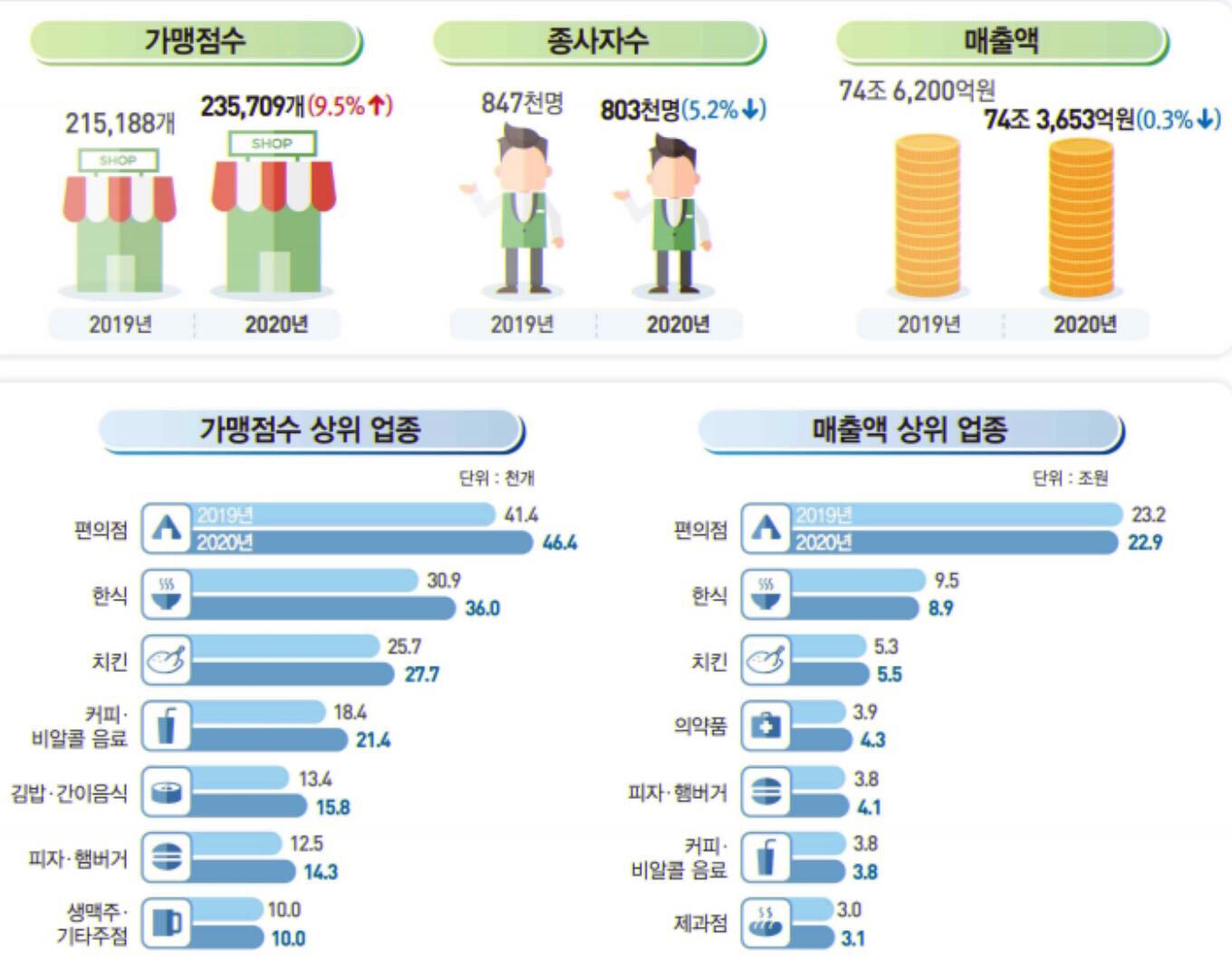 21.12.29] 비트코인 말고 알트코인은 또 뭔데..? : 지난 머니레터