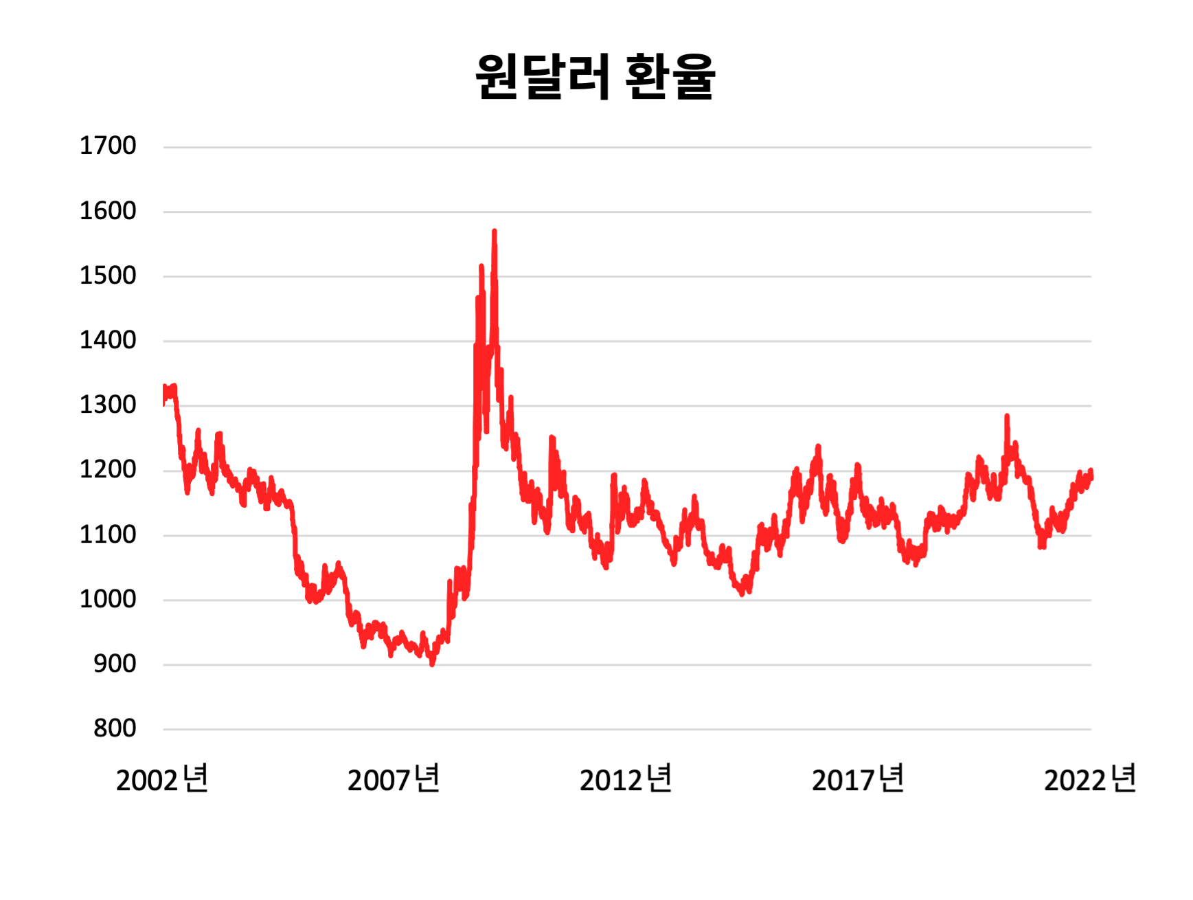 22.01.17] 달러 투자가 걱정된다면 이렇게! : 지난 머니레터