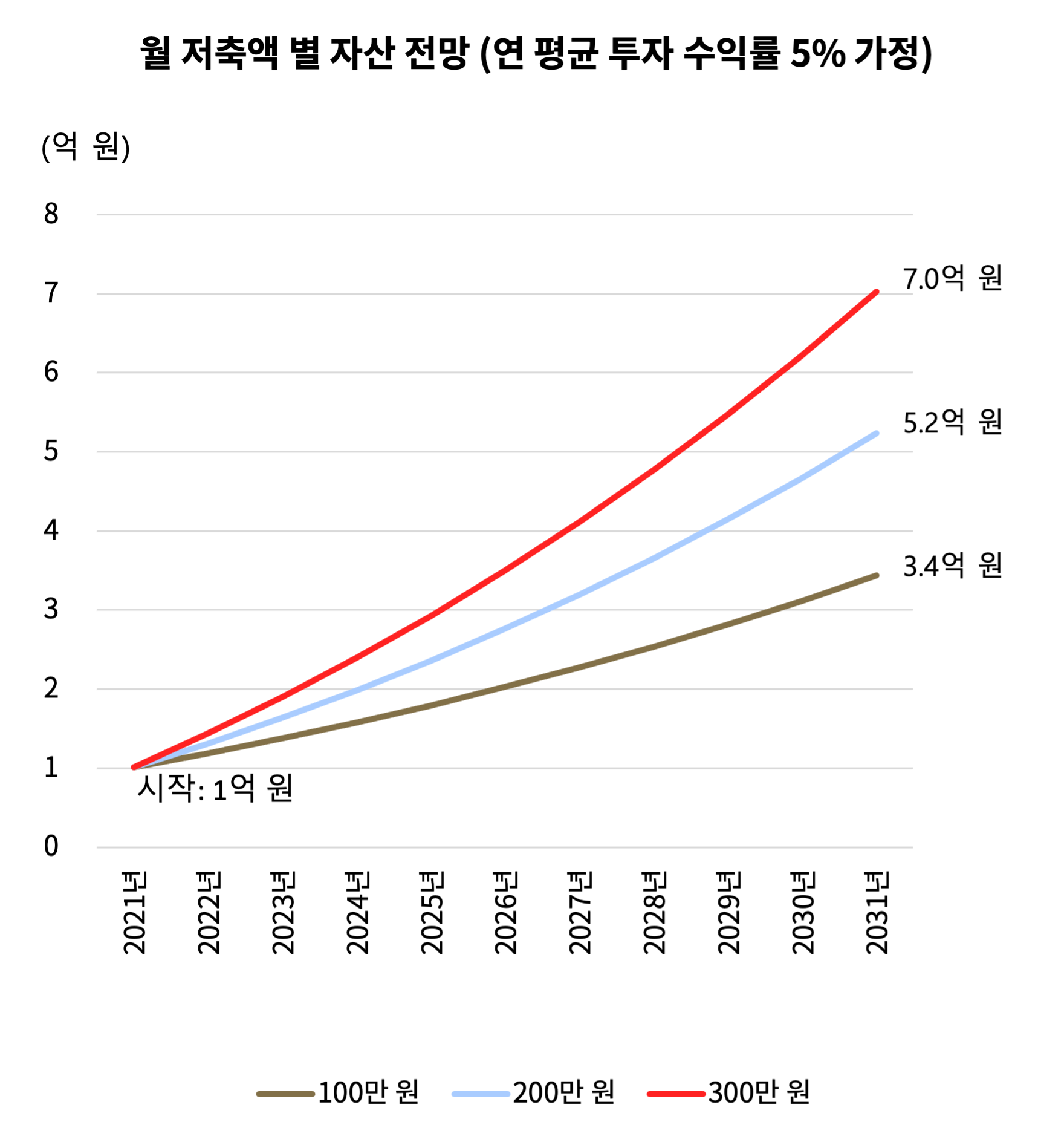 22.01.17] 달러 투자가 걱정된다면 이렇게! : 지난 머니레터