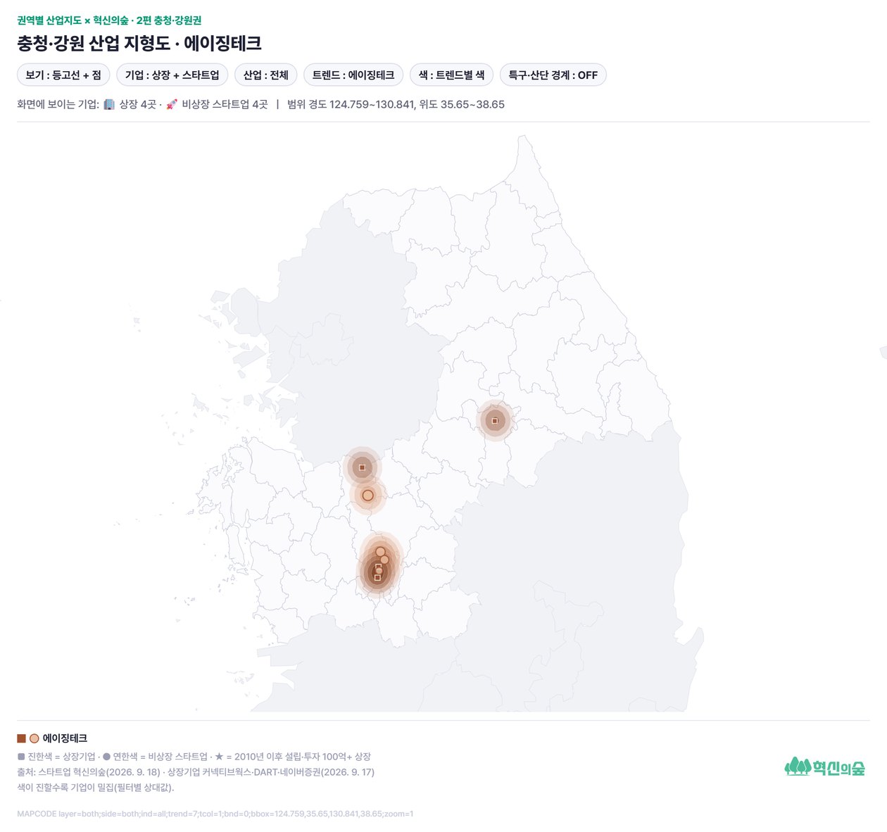 충청·강원 트렌드 지형도: 에이징테크