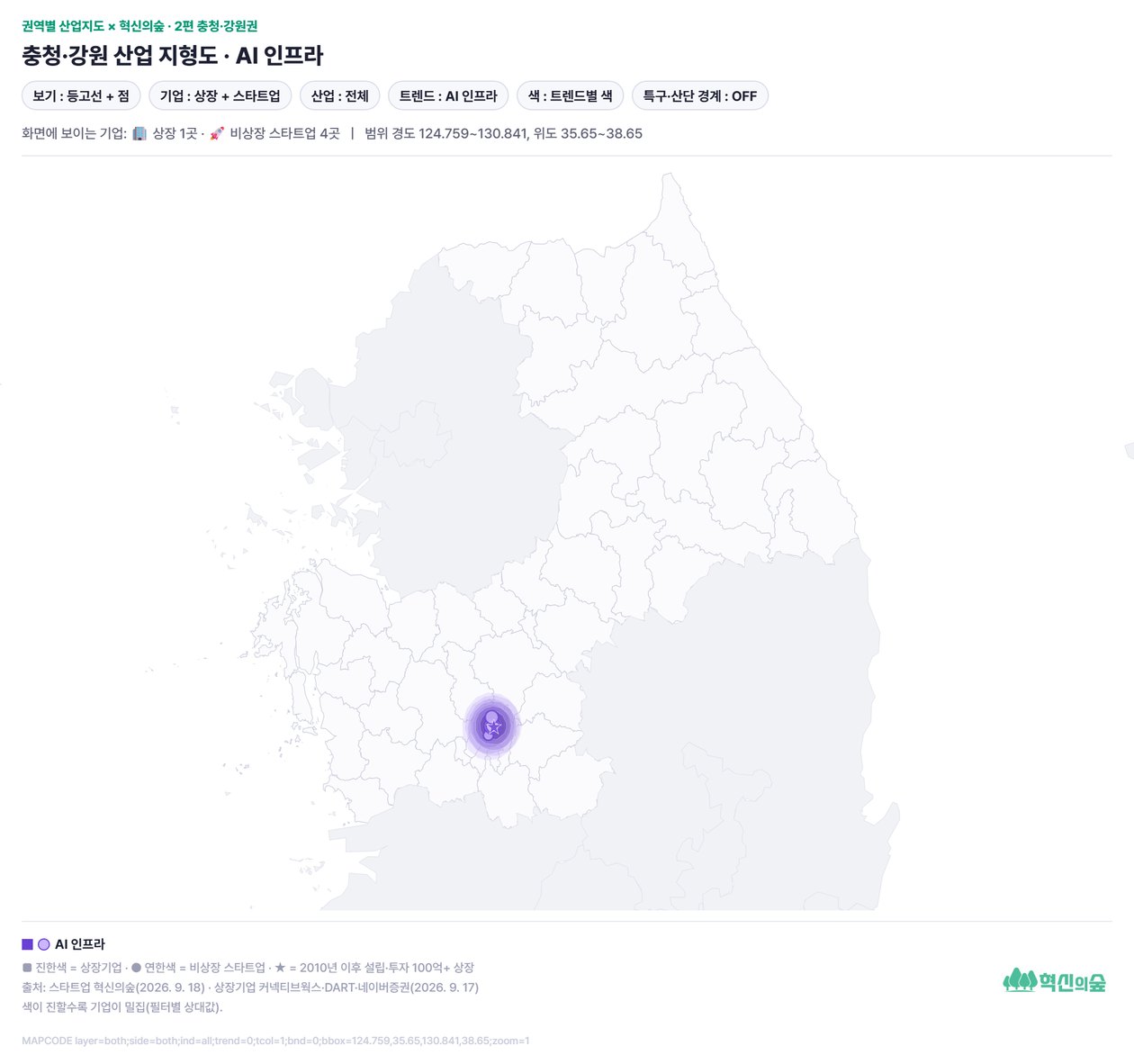충청·강원 트렌드 지형도: AI 인프라