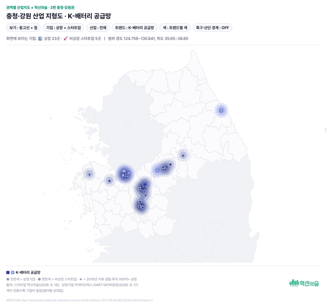 충청·강원 트렌드 지형도: K-배터리 공급망