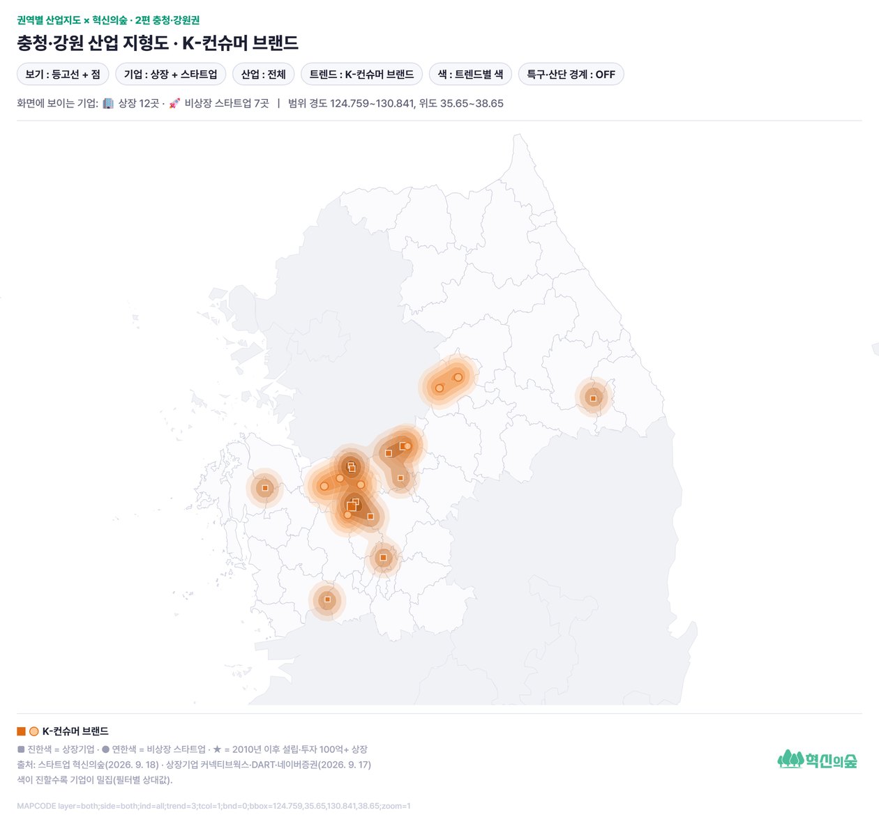 충청·강원 트렌드 지형도: K-컨슈머 브랜드