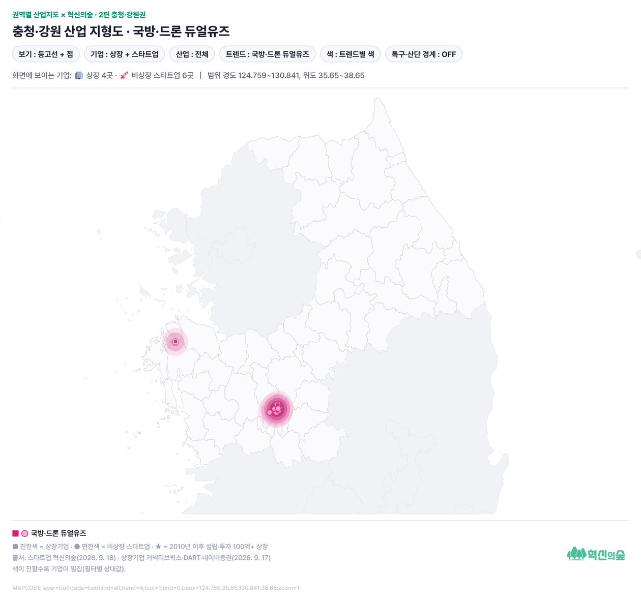 충청·강원 트렌드 지형도: 국방·드론 듀얼유즈