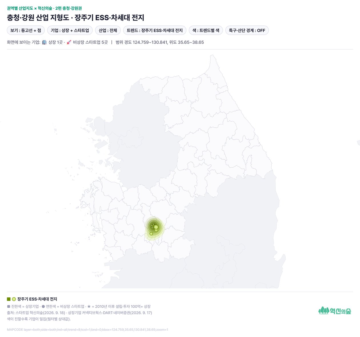 충청·강원 트렌드 지형도: 장주기 ESS·차세대 전지