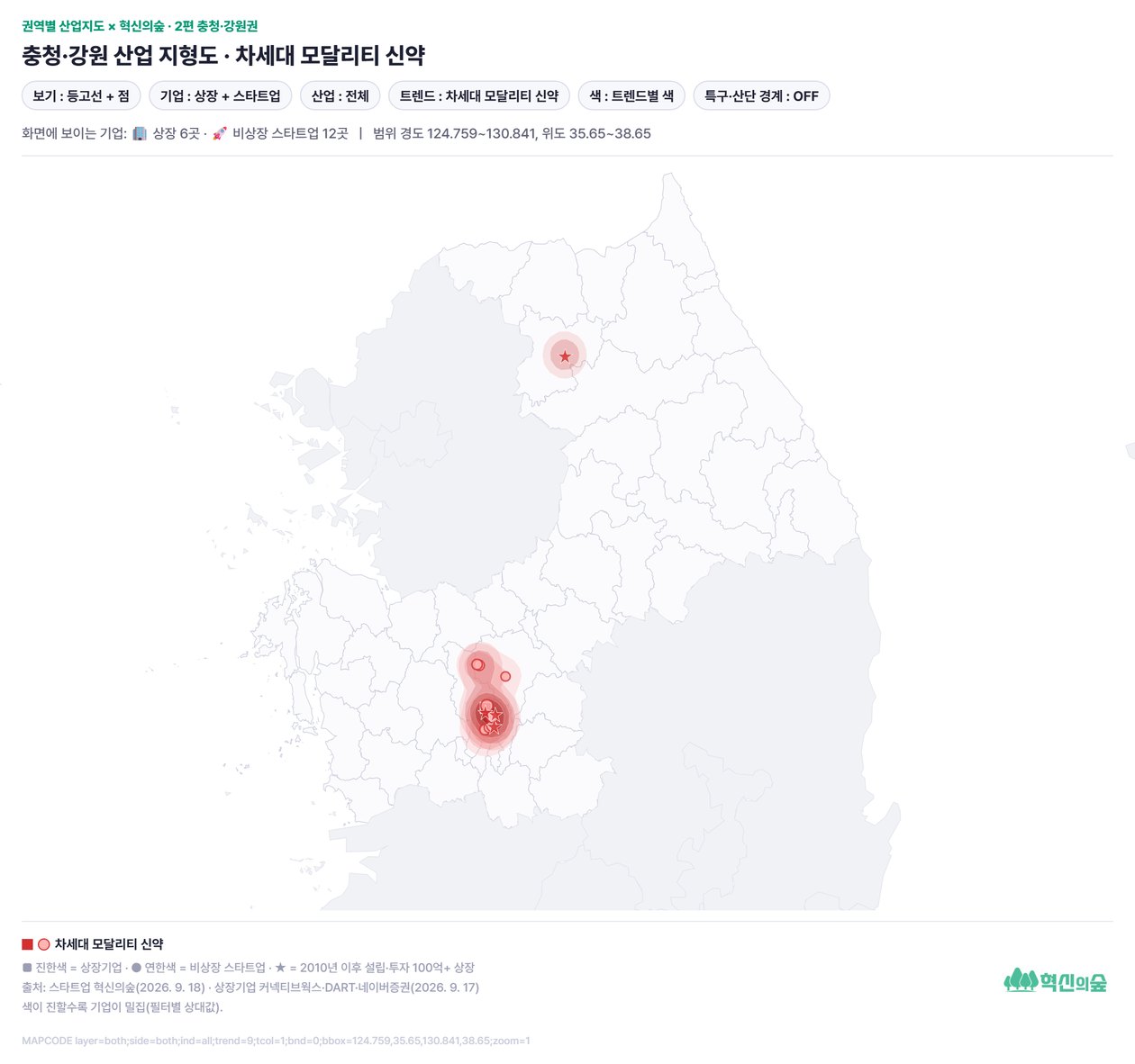 충청·강원 트렌드 지형도: 차세대 모달리티 신약