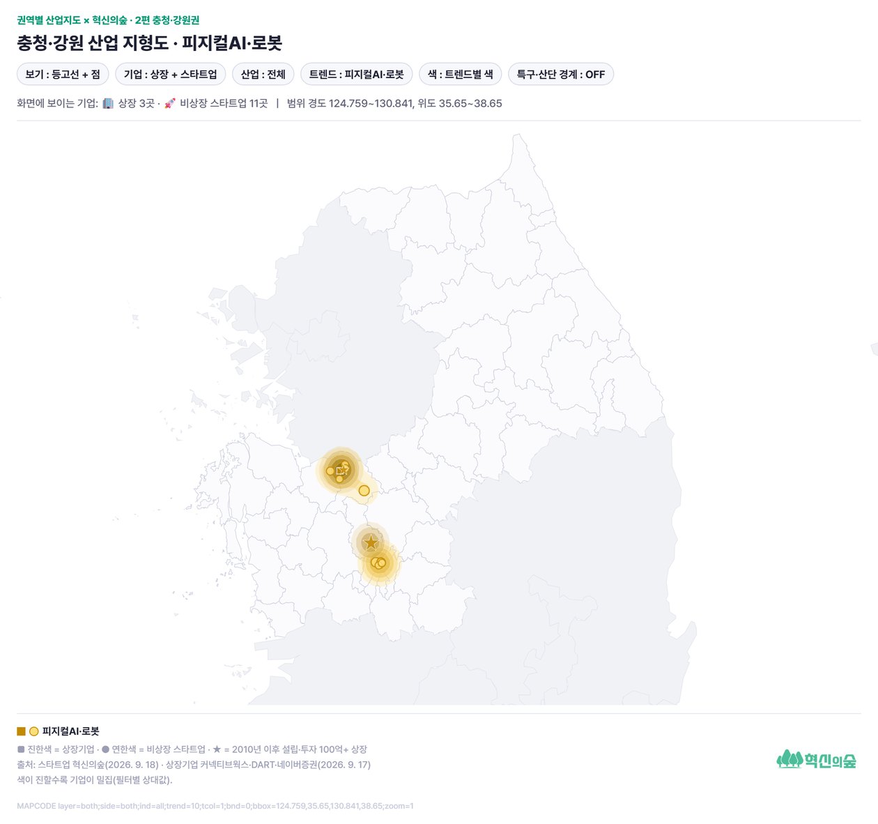 충청·강원 트렌드 지형도: 피지컬AI·로봇