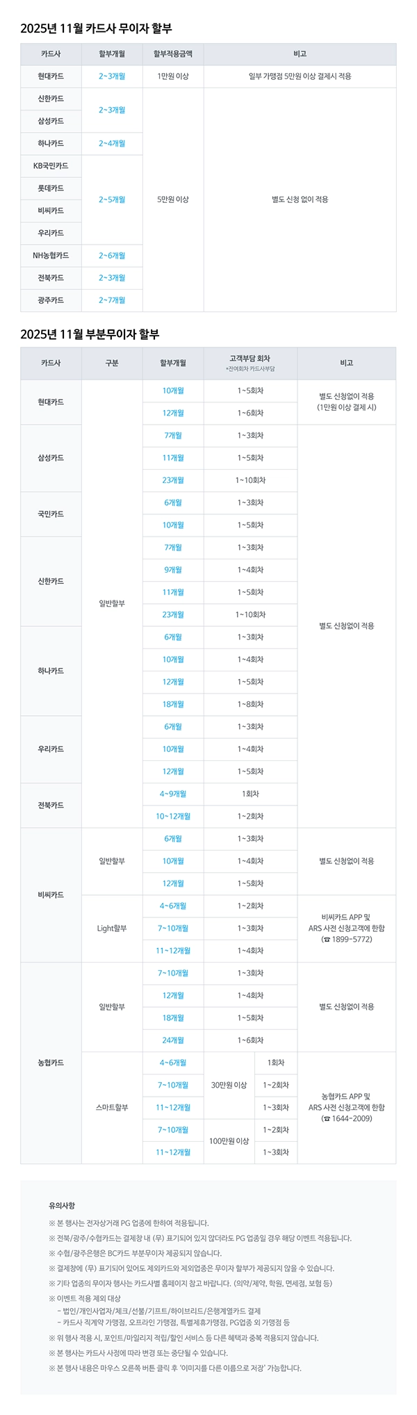 2025�� 11�� �ſ�ī�� �������Һ� �ȳ�_�����Ǿ�