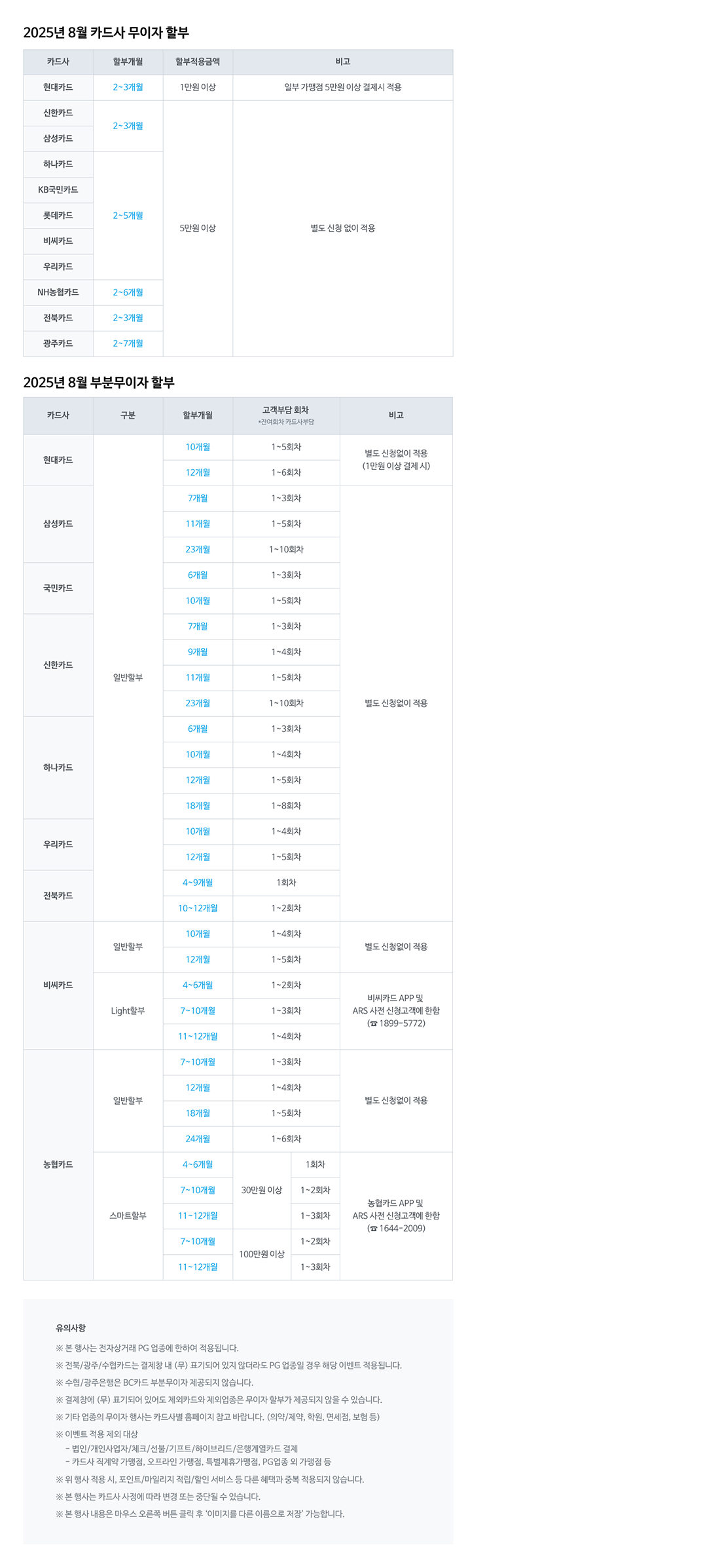 2025년 8월 신용카드 무이자할부 안내_베네피아