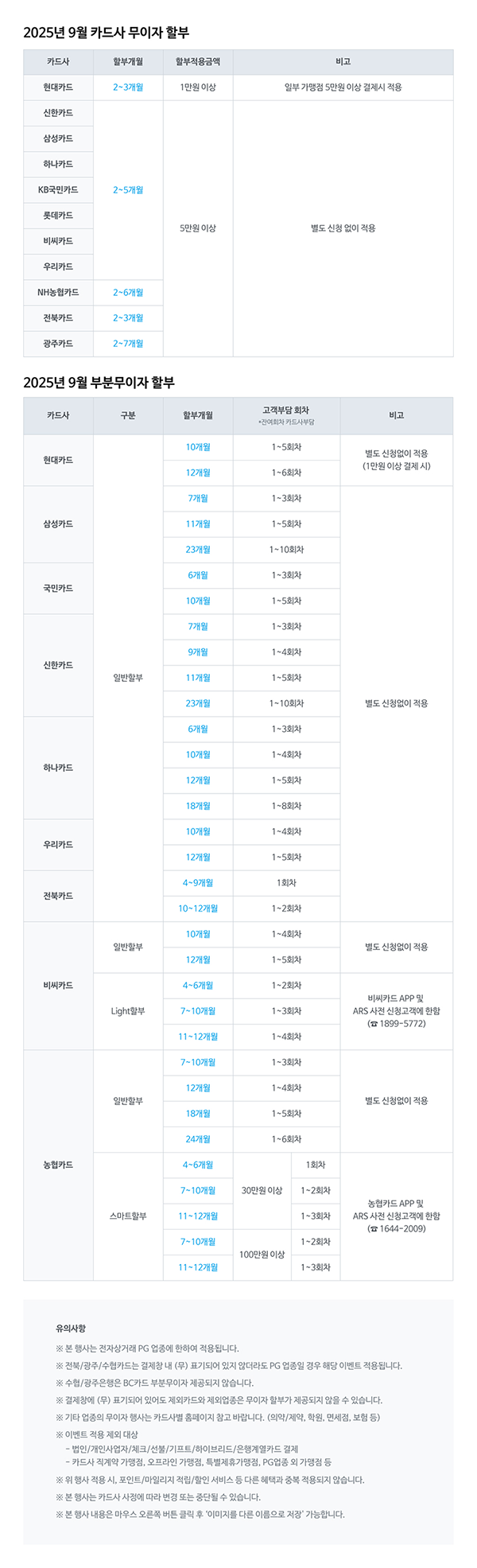 2025년 9월 신용카드 무이자할부 안내_베네피아