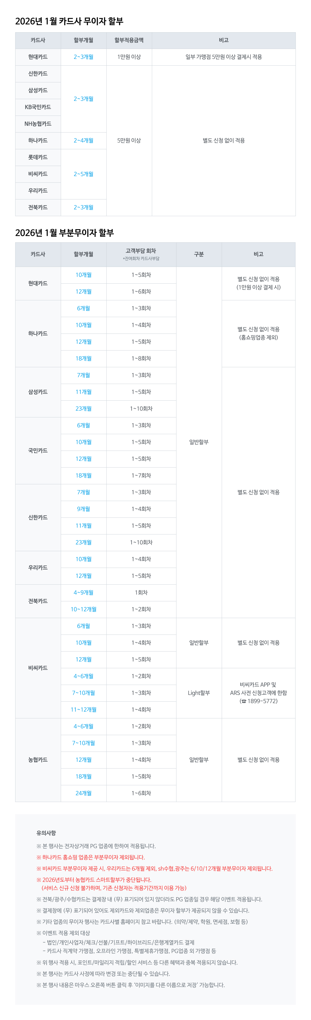 2026년 1월 신용카드 무이자할부 안내