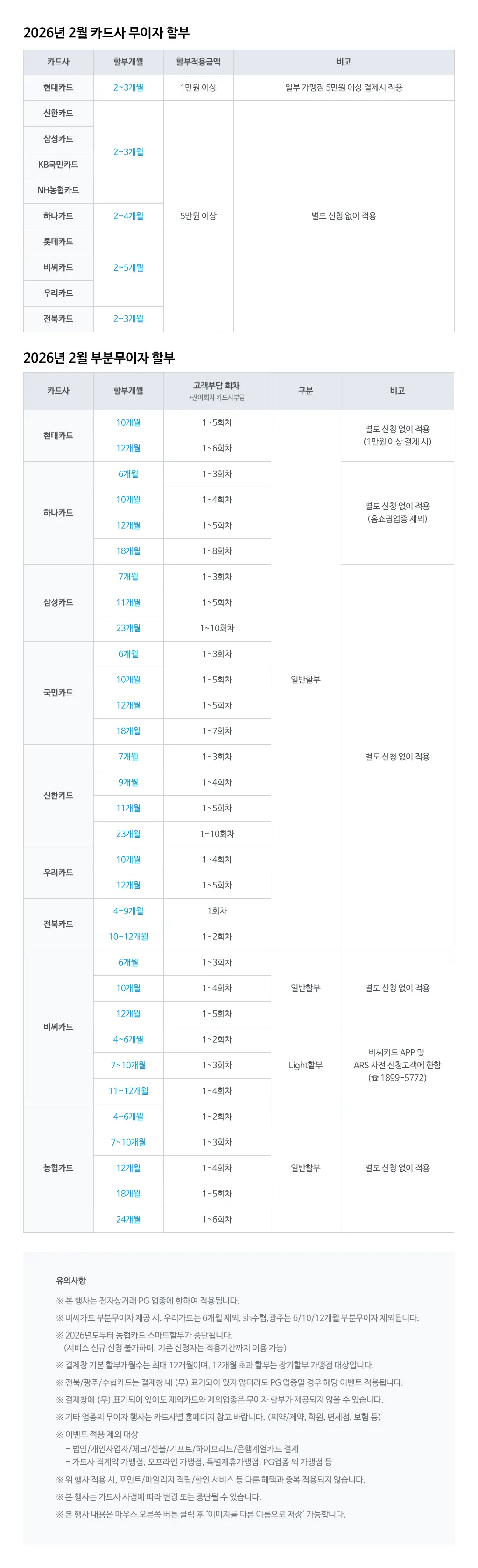 2026년 2월 신용카드 무이자할부 안내