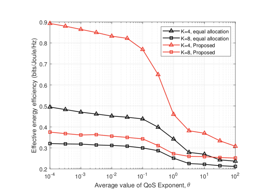 Fig. 10.