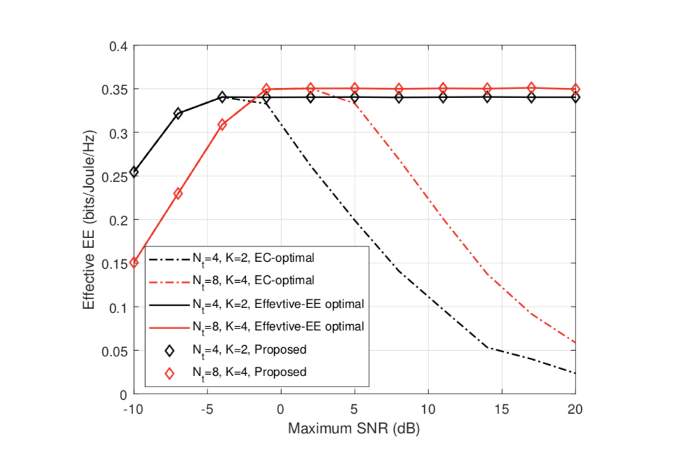 Fig. 8.