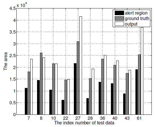 Fig. 13.