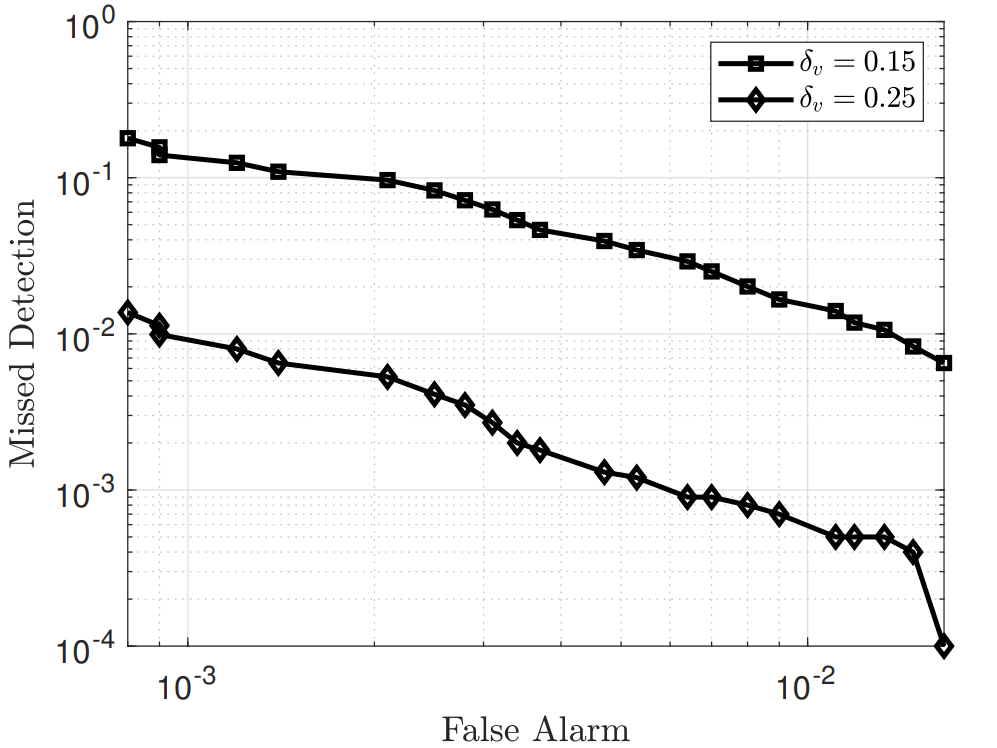 Fig. 10.