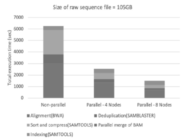 Fig. 6.