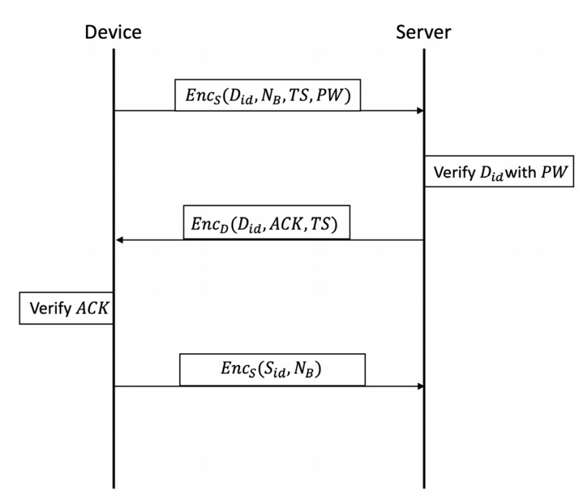 Fig. 1.