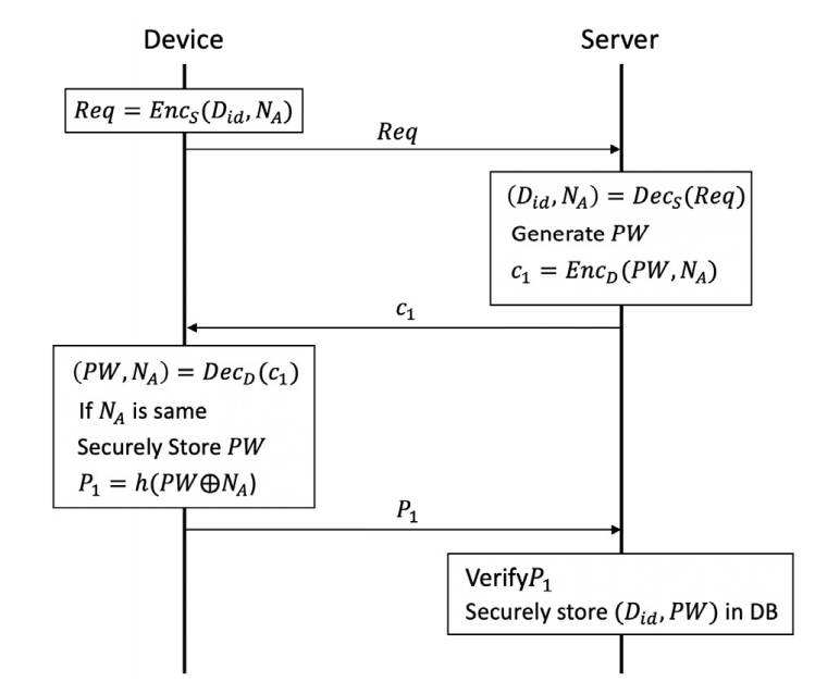 Fig. 3.